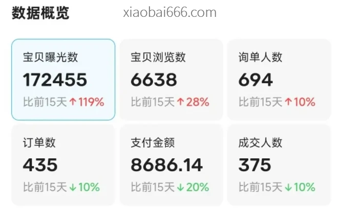 2025闲鱼电商 低成本开店全流程