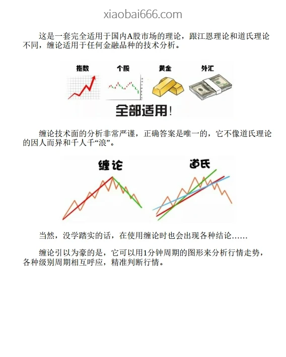 一小时漫画缠论实战法