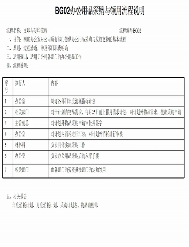 办公室管理制度模板 合集37份