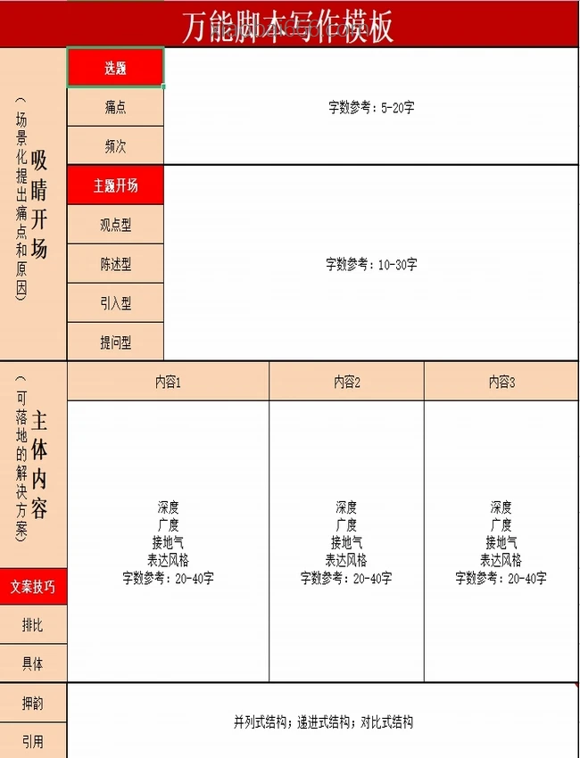 抖音运营入门到精通资料工具包