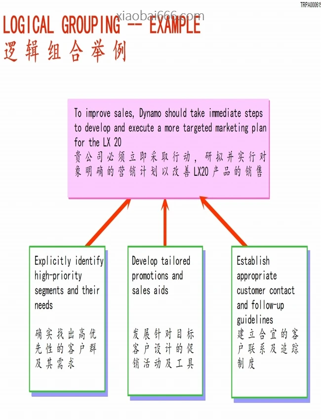 麦肯锡知识库资料 合集73份