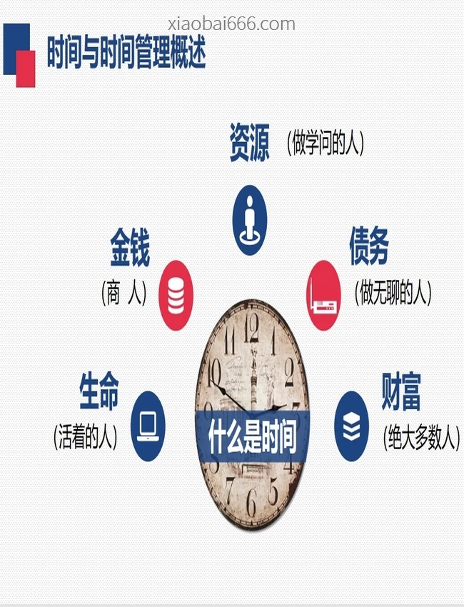 时间管理培训 合集34套