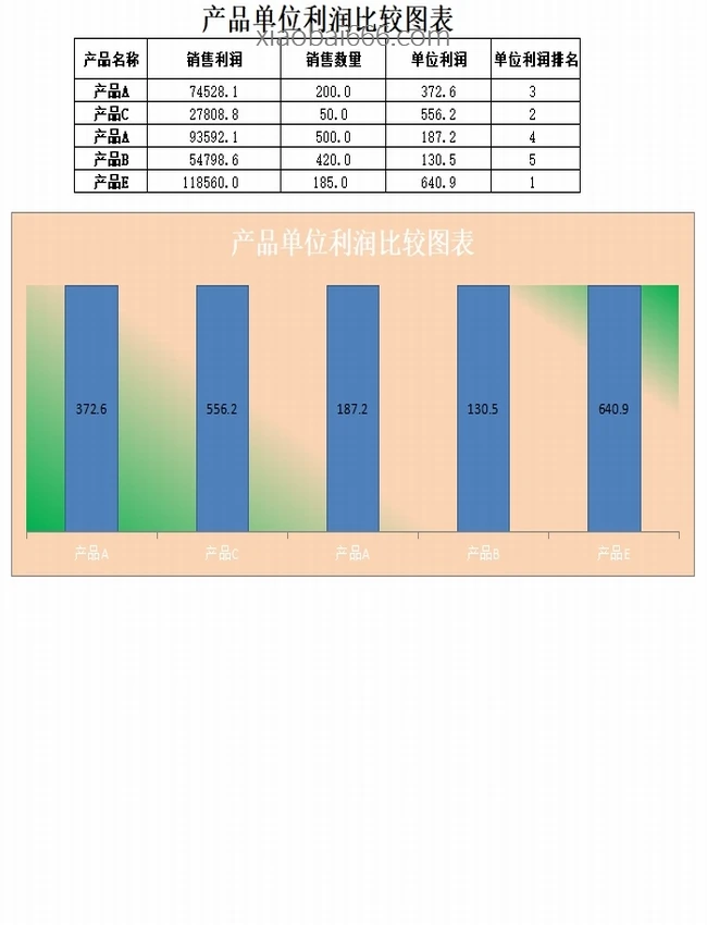 200套专业财务电子表格模板合集